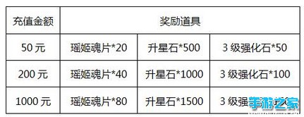 《仙剑奇侠传五前传》六界命盘九重豪礼活动图片2