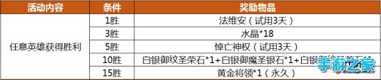 《自由之战》一胜送法神 永久免费皮肤随便领图片2