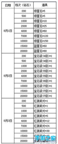 《龙戒》八月畅玩游戏活动第一波图片2