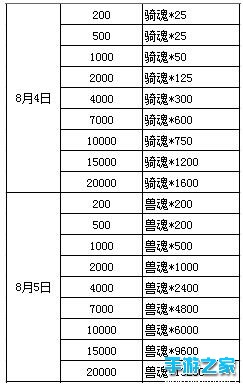 《龙戒》八月畅玩游戏活动第一波图片3