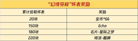 使命召唤手游幻境穿梭怎么玩 幻境穿梭玩法攻略图片3