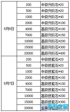 《龙戒》八月畅玩游戏活动第一波图片4