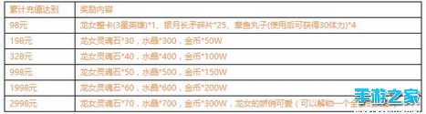 萌技爆发 龙女登场图片1
