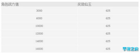 《梦幻西游无双版》6月23日新服公告图片2