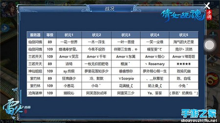 《倩女幽魂》比武大会冠军出炉 明星玩家招募神队友图片3