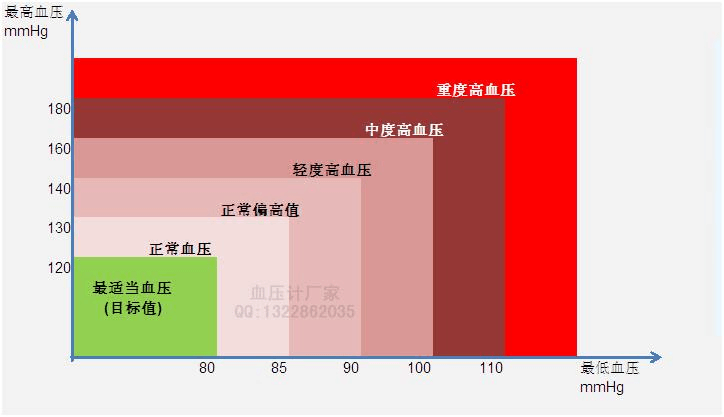 血压小本app下载 血压小本app下载